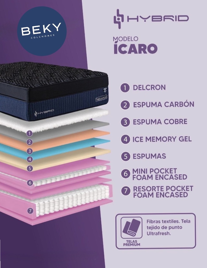 ICARO